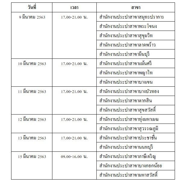 กปน.พ่นยาฆ่าเชื้อทุกสาขา ป้องกันไวรัสโคโรนา
