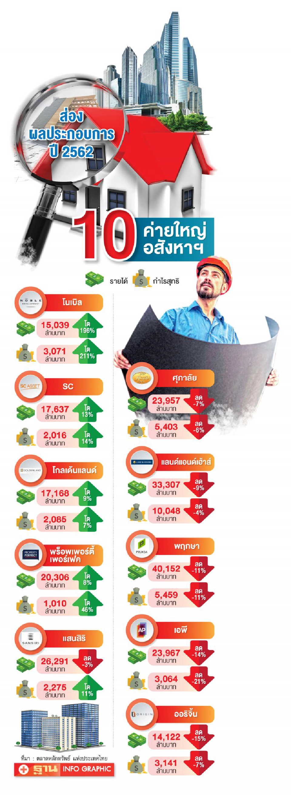 บิ๊กเนม พลิกเกมรบ สู้ศึก‘โคโรนา’