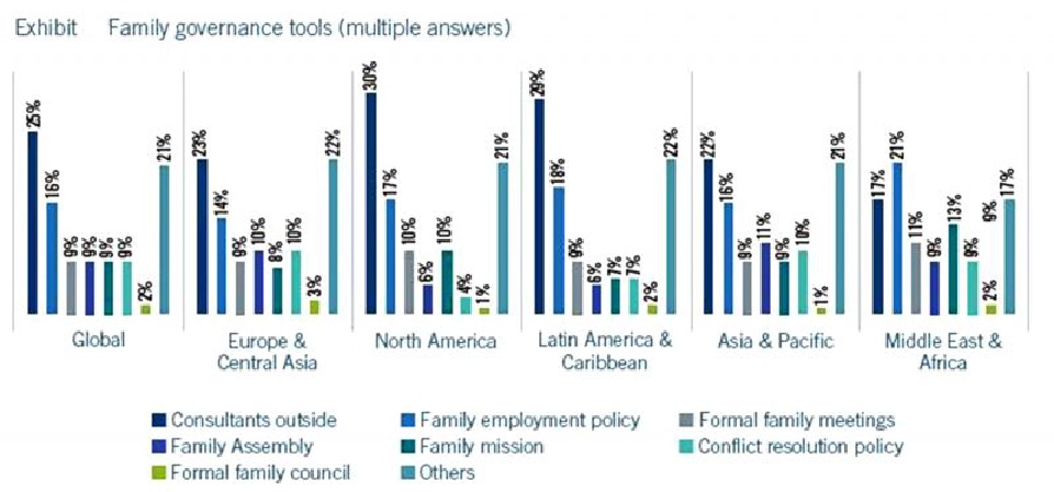 เครื่องมือการบริหาร  ธุรกิจครอบครัว 