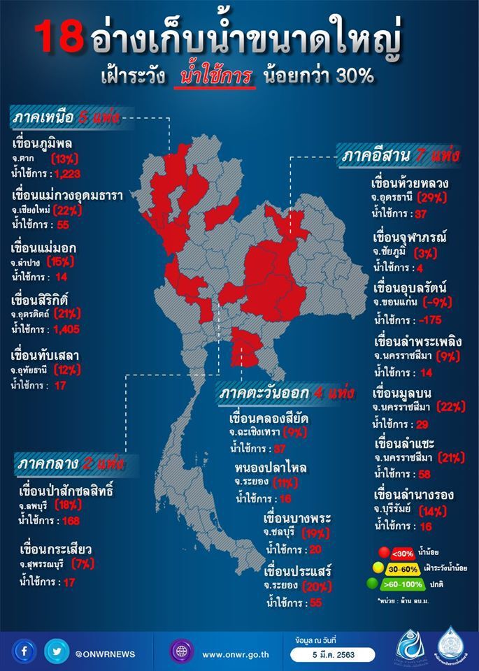 กอนช.สั่งงดจ่ายน้ำให้อีสท์ วอเตอร์