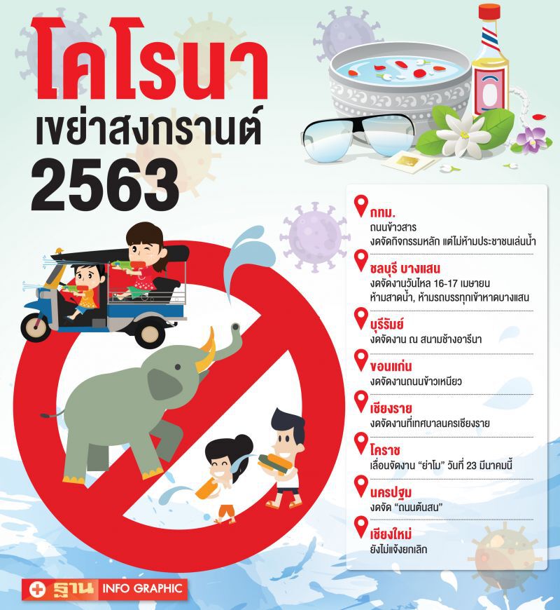 โคโรนาเขย่าสงกรานต์ 2563