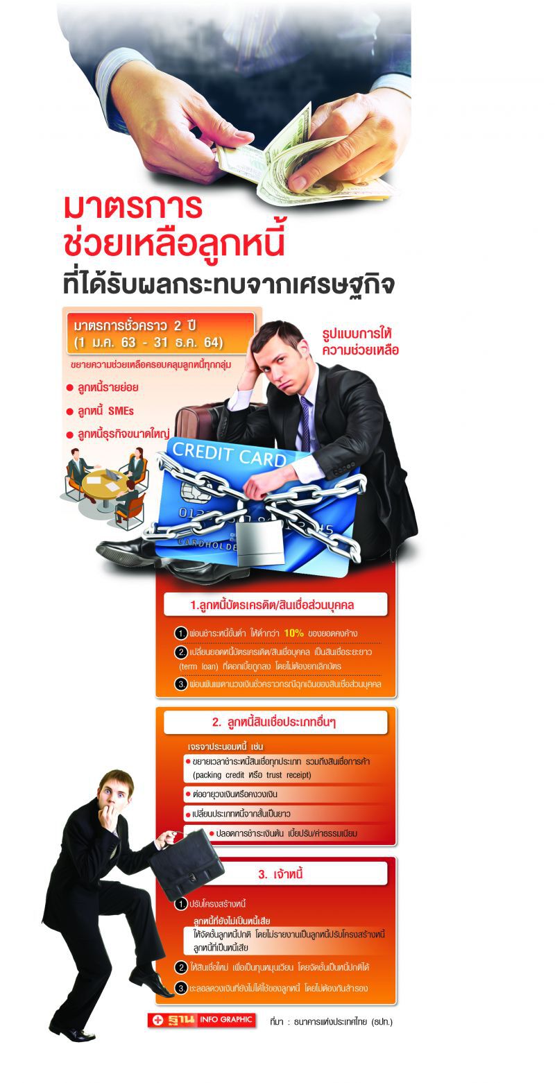 แบงก์แตะเบรก ปล่อยกู้ มุ่งปรับหนี้เชิงรุก