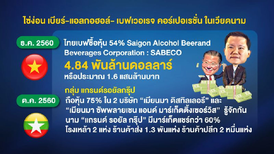 2 เจ้าสัวเจริญ กู้เงิน ‘1.5 ล้านล้าน’ คนตัวเล็ก‘เข้าไม่ถึงแหล่งเงิน’