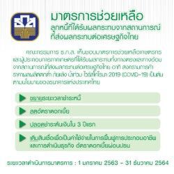 ธ.ก.ส.ช่วยลูกหนี้โดนพิษเศรษฐกิจชะลอ
