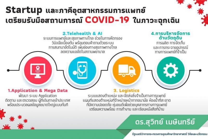 อว.เล็งชง ครม.ช่วยผู้ถูกกระทบจากโคโรนา