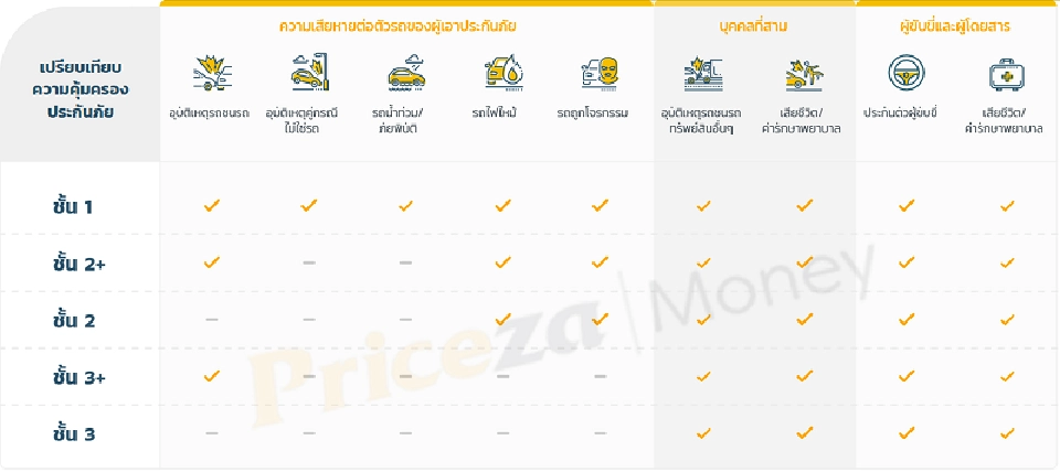 แนะ5 เทคนิคเช็คเบี้ยประกันภัยรถสุดคุ้ม
