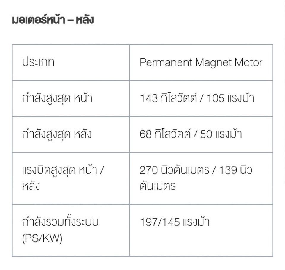หรูกว่าอัลฟาร์ด “เลกซัส LM” ค่าตัว 5.5 ล้าน