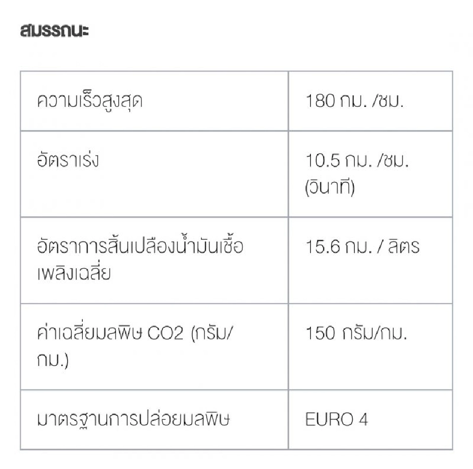 หรูกว่าอัลฟาร์ด “เลกซัส LM” ค่าตัว 5.5 ล้าน
