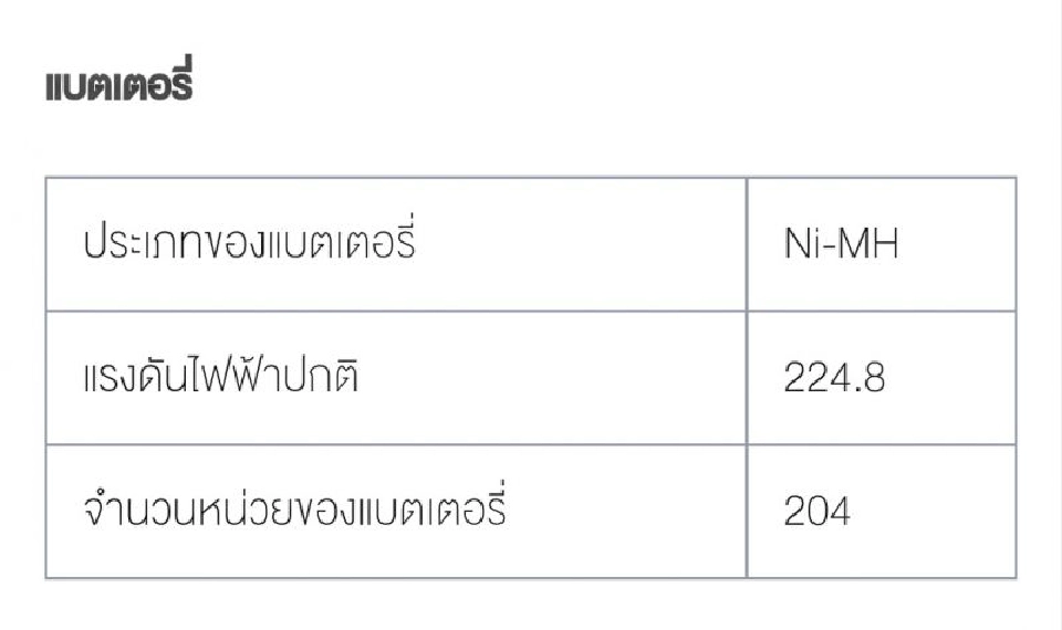 หรูกว่าอัลฟาร์ด “เลกซัส LM” ค่าตัว 5.5 ล้าน