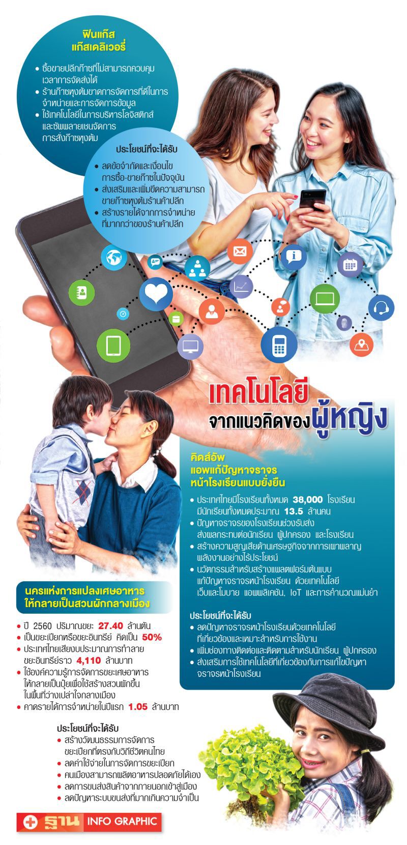 พลังหญิงไทย  พลิกนวัตกรรม  เปลี่ยนประเทศ