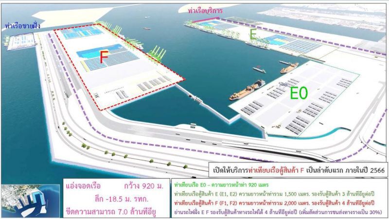 ลุยแหลมฉบังเฟส3 คาดแล้วเสร็จปี 66