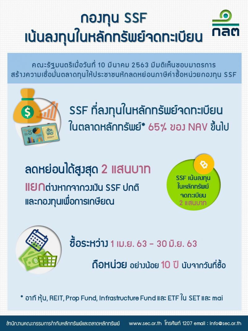 ก.ล.ต.คลอดเกณฑ์จัดตั้ง "SSFลงทุนในหุ้น"16 มี.ค.นี้ 