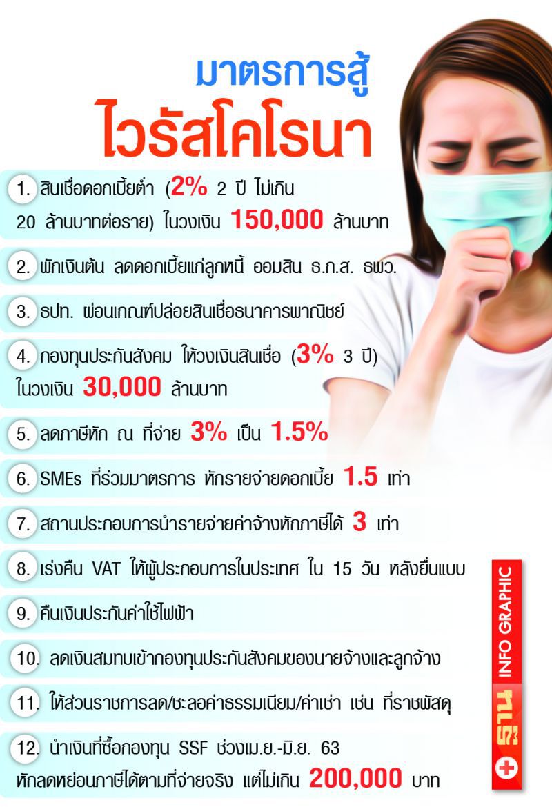 ล้วงงบ2.3แสนล้าน  เพิ่มจ้างงาน