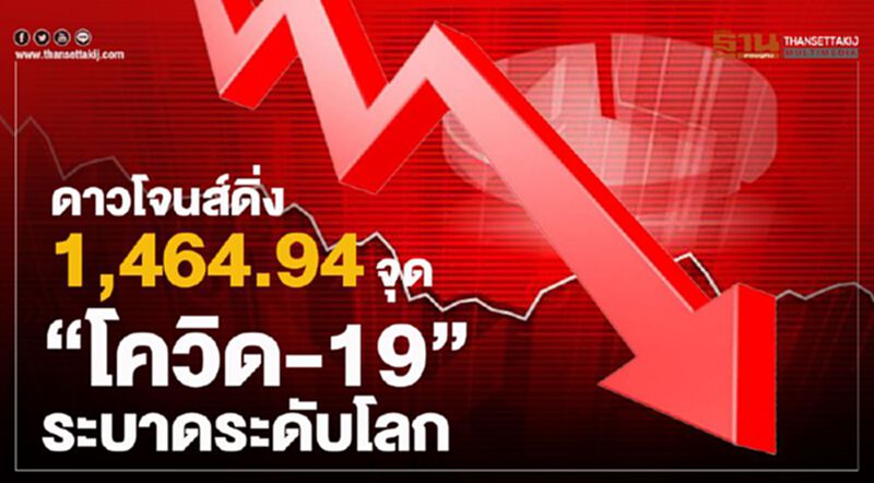ดาวโจนส์ปิดร่วง 1,464.94 จุด หลัง WHO ประกาศ"โควิด-19"ระบาดระดับโลก ดาวโจนส์ปิดร่วง 1,464.94 จุด หลัง WHO ประกาศ"โควิด-19"ระบาดระดับโลก