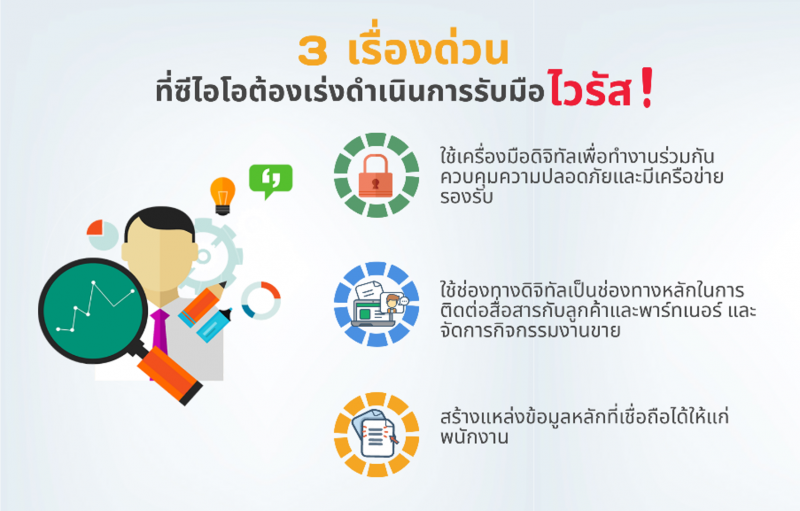 การ์ทเนอร์ แนะ 3 เรื่องด่วน รับมือไวรัสโคโรนา