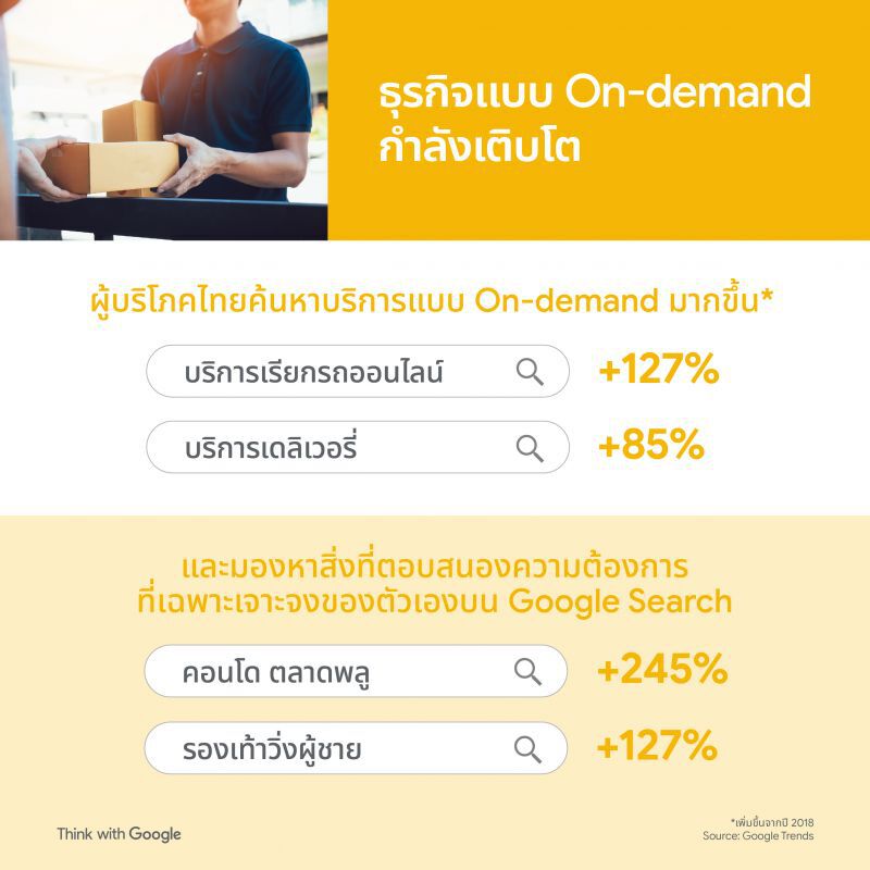 เผยอินไซด์พฤติกรรมผู้บริโภคยุคเน็ตอีโคโนมี