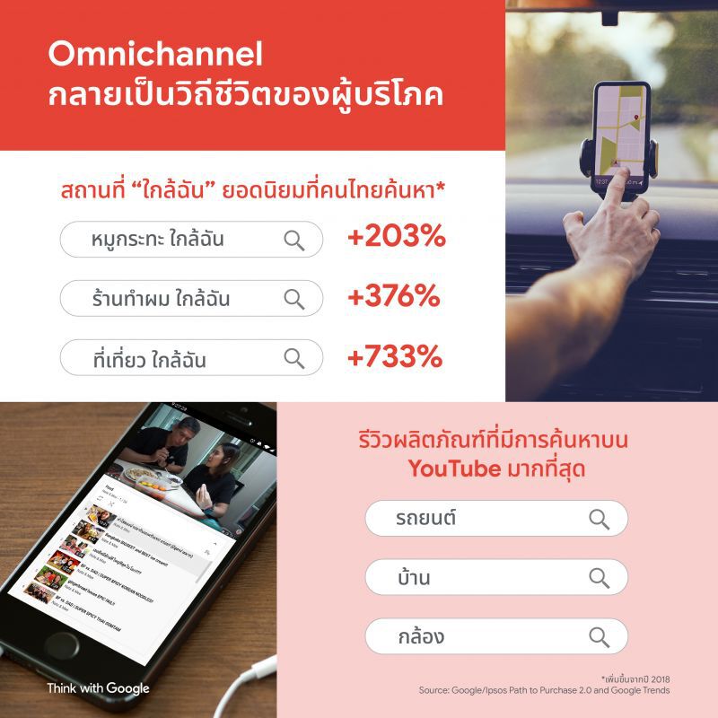 เผยอินไซด์พฤติกรรมผู้บริโภคยุคเน็ตอีโคโนมี