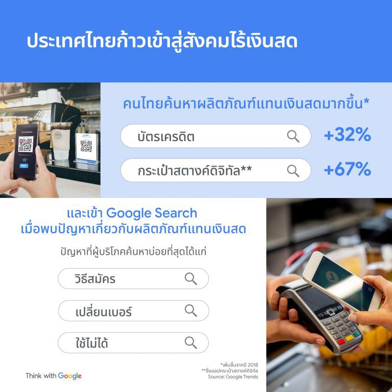 เผยอินไซด์พฤติกรรมผู้บริโภคยุคเน็ตอีโคโนมี