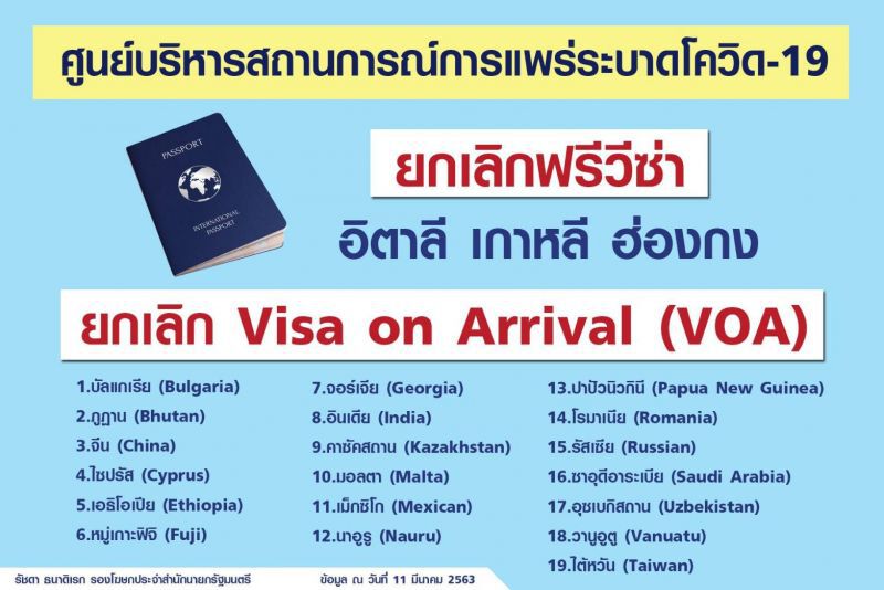 ชัดแล้ว ยกเลิก "VOA -ฟรีวีซ่า" มีผล 11 มี.ค.63