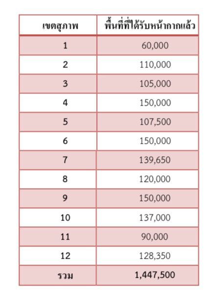 เฮ โรงพยาบาลได้หน้ากากแล้ว 