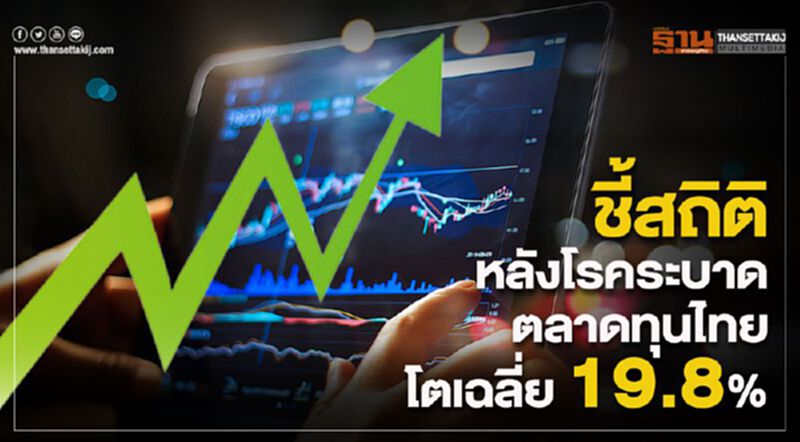 "Jitta" ชี้สถิติ13 ปีหลังโรคระบาด ตลาดหุ้นไทย1 ปีโตเฉลี่ย 19.8% "Jitta" ชี้สถิติ13 ปีหลังโรคระบาด ตลาดหุ้นไทย1 ปีโตเฉลี่ย 19.8%