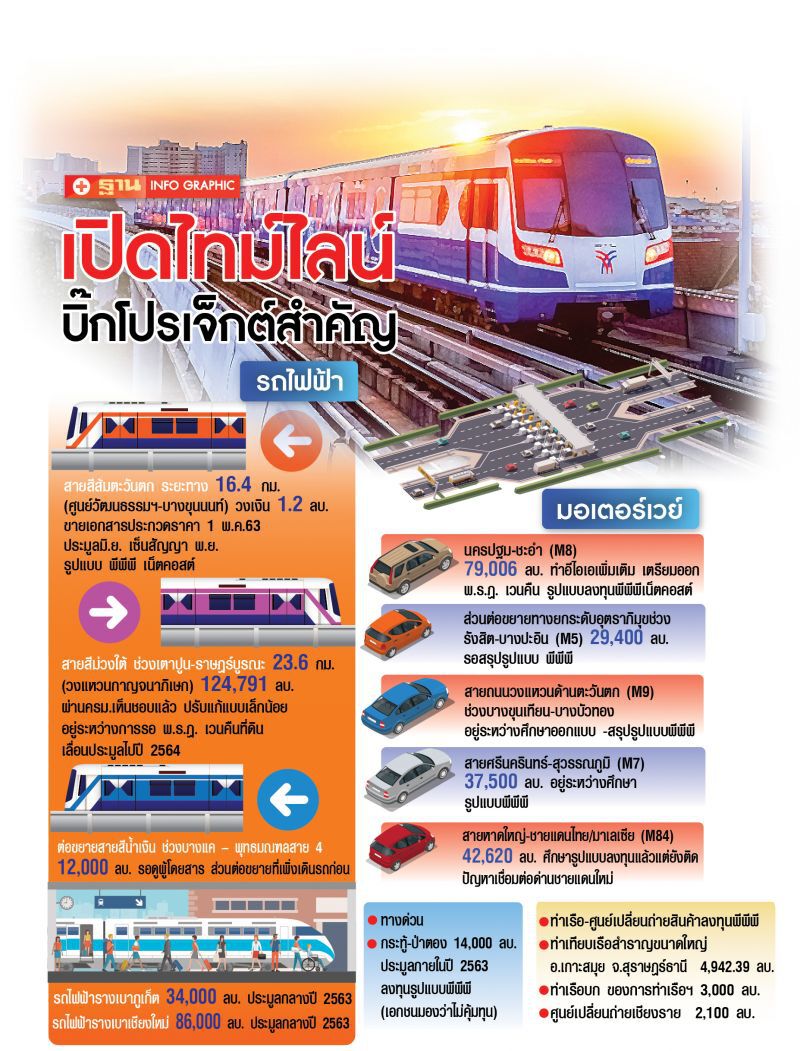 ทุนใหญ่ แห่ชิงโปรเจ็กต์ยักษ์ 7 แสนล้าน