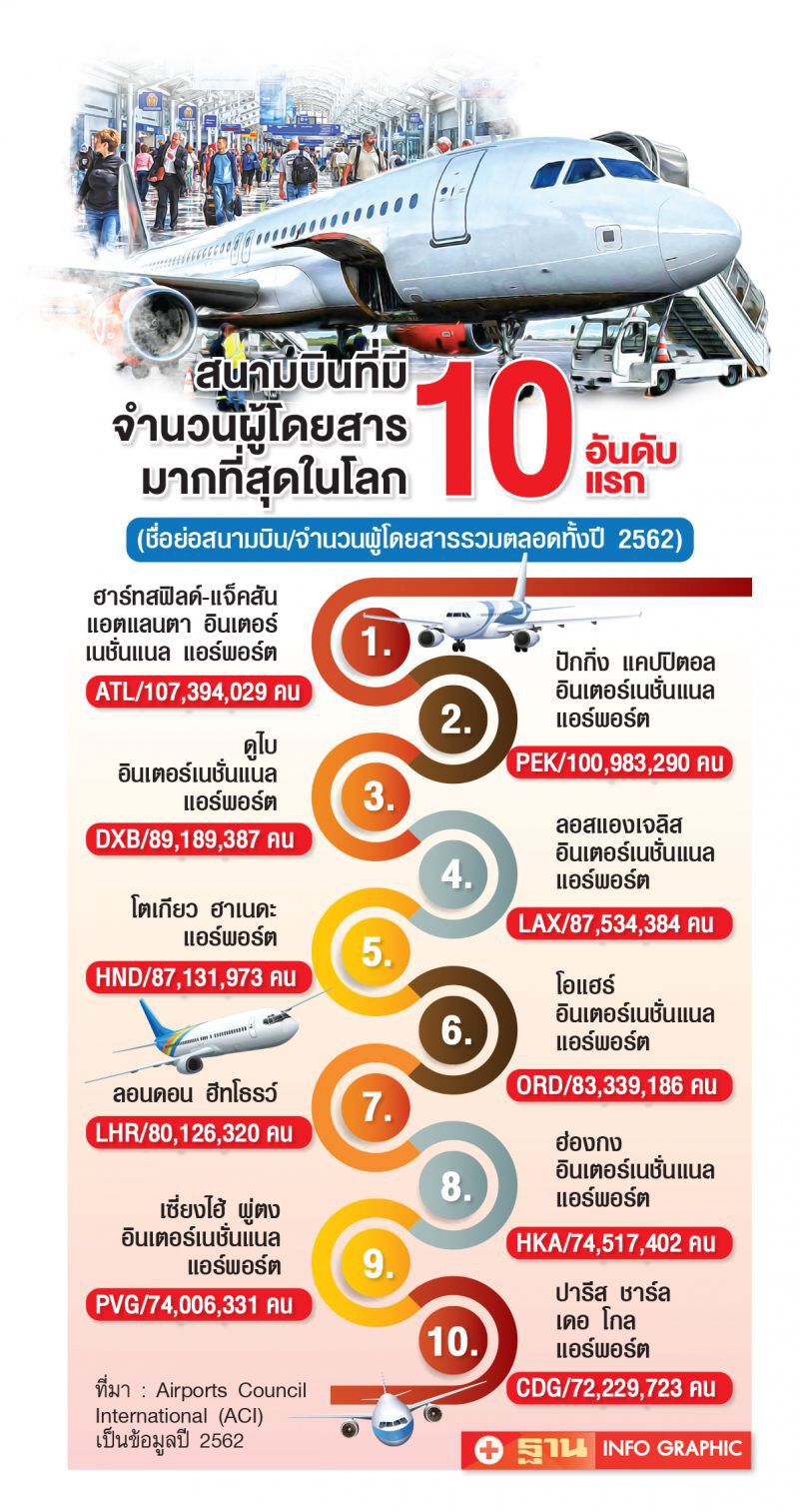 อียู-สหรัฐฯ ยอมระงับกฎ ‘80/20’ช่วยแอร์ไลน์ ลด‘เที่ยวบินเปล่า’ว่อนน่านฟ้า