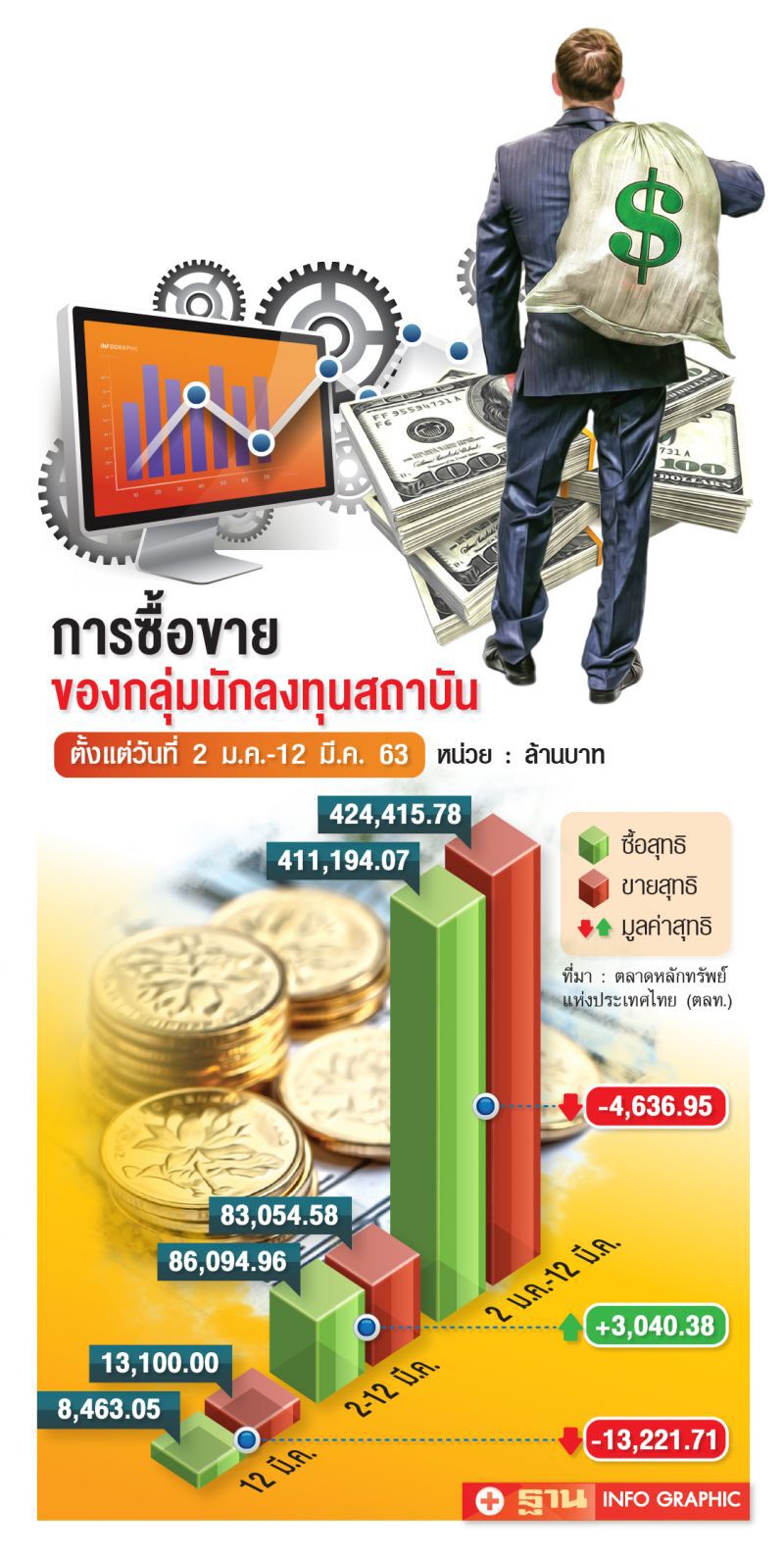 SSF ดันเม็ดเงิน  3 หมื่นล้าน เข้าหุ้น Q2