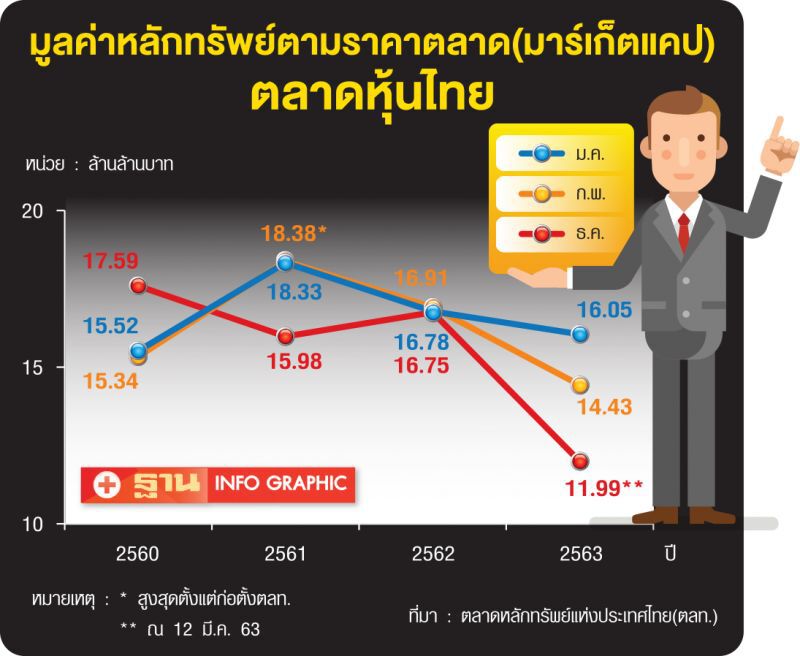 ปีหนูไฟ  หุ้นสูญ 4.76ล้านล้าน