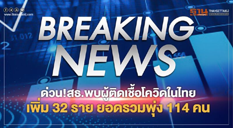 Update สธ.พบผู้ติดเชื้อโควิดในไทยเพิ่ม 32 ราย ยอดรวมพุ่ง 114 คน Update สธ.พบผู้ติดเชื้อโควิดในไทยเพิ่ม 32 ราย ยอดรวมพุ่ง 114 คน