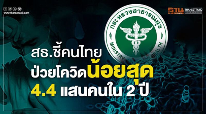 สธ.ชี้ไทยเสี่ยงสูงระยะ 3 ป่วยโควิดน้อยสุด 4.4 แสนคนใน 2 ปี สธ.ชี้ไทยเสี่ยงสูงระยะ 3 ป่วยโควิดน้อยสุด 4.4 แสนคนใน 2 ปี