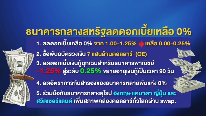 เดิมพันรัฐบาลลุงตู่ "รอด-ไม่รอด" 16/03/63 – NEWSROOM ห้องข่าวเศรษฐกิจ