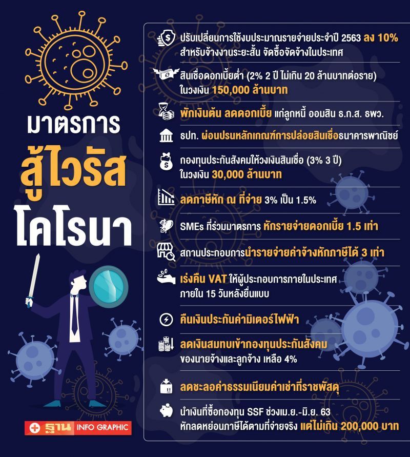 เดิมพันรัฐบาลลุงตู่ "รอด-ไม่รอด" 16/03/63 – NEWSROOM ห้องข่าวเศรษฐกิจ