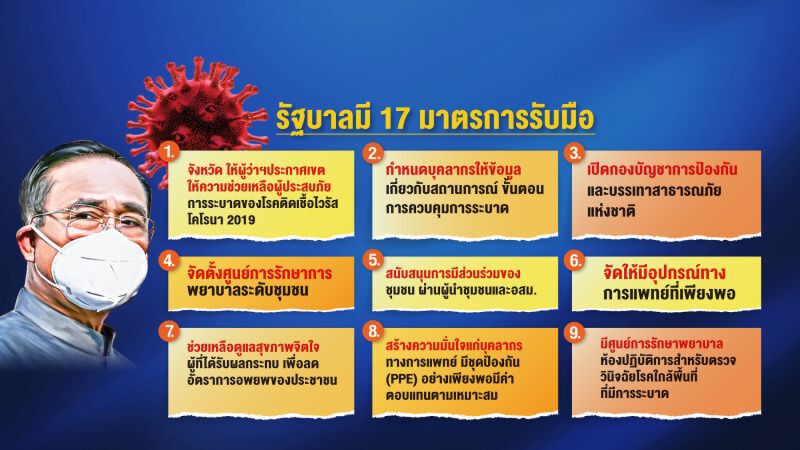 เดิมพันรัฐบาลลุงตู่ "รอด-ไม่รอด" 16/03/63 – NEWSROOM ห้องข่าวเศรษฐกิจ
