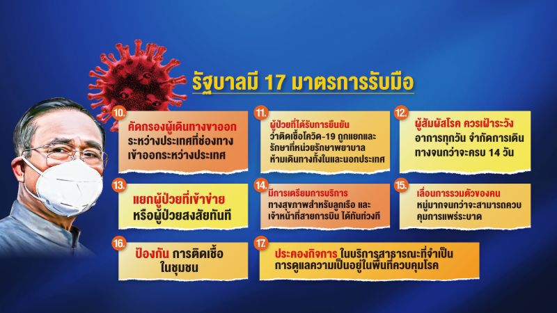 เดิมพันรัฐบาลลุงตู่ "รอด-ไม่รอด" 16/03/63 – NEWSROOM ห้องข่าวเศรษฐกิจ