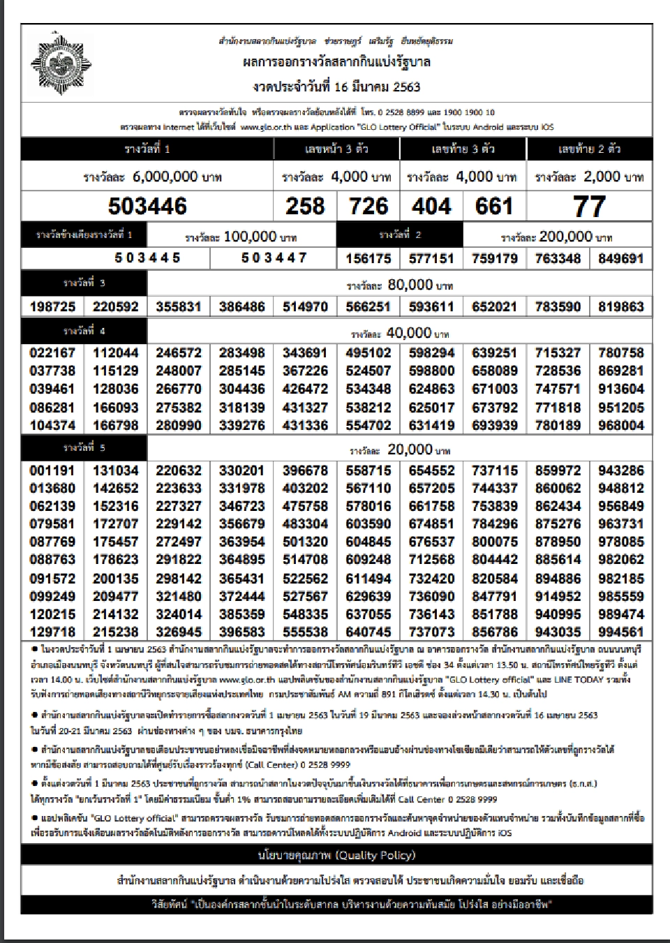 ผลสลากกินแบ่งรัฐบาลงวด 16 มีนาคม 2563