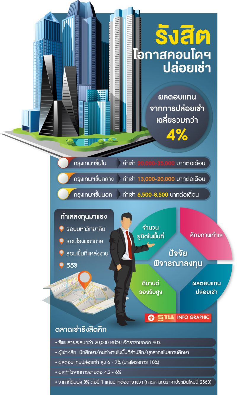 รายเล็กพลิกเกม  รุกคอนโดฯ  เจาะทำเล มหา’ลัย-โรงพยาบาล