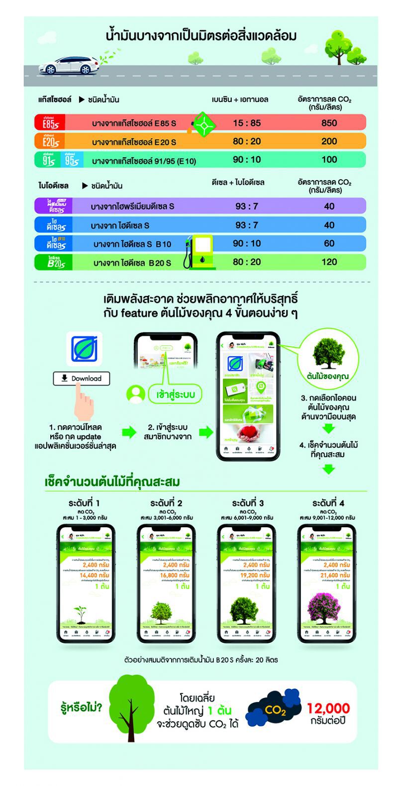 ‘วิถีบางจาก’ สู่ยุทธศาสตร์ Greennovation