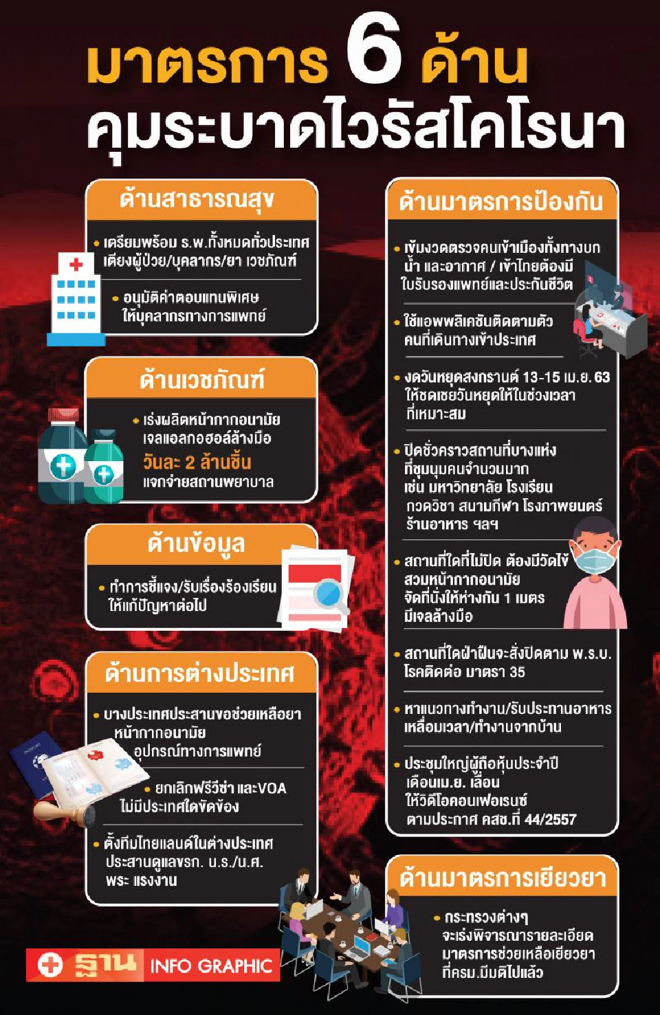 ครม.เห็นชอบมาตรการ 6 ด้าน ตามบอร์ดคุมการระบาดเสนอ