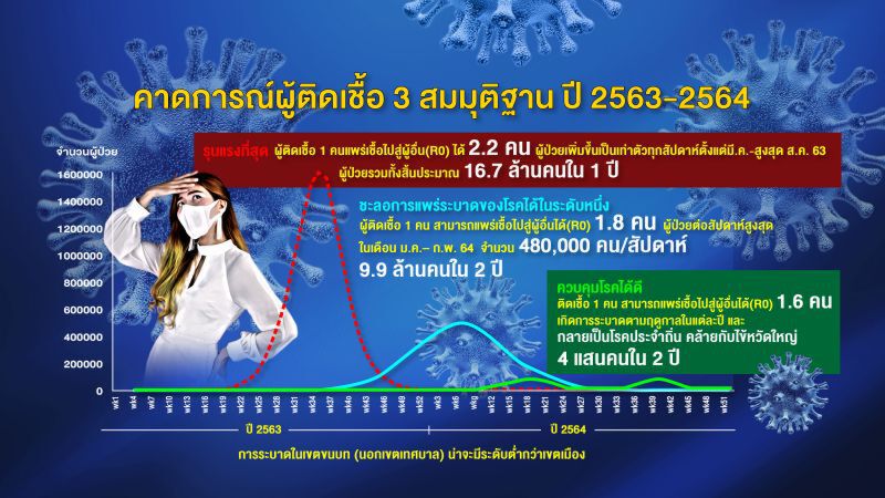 กัลยาณมิตร แนะบิ๊กตู่เลิกฟัง"ผู้รับเหมา-เซลส์แมน" 