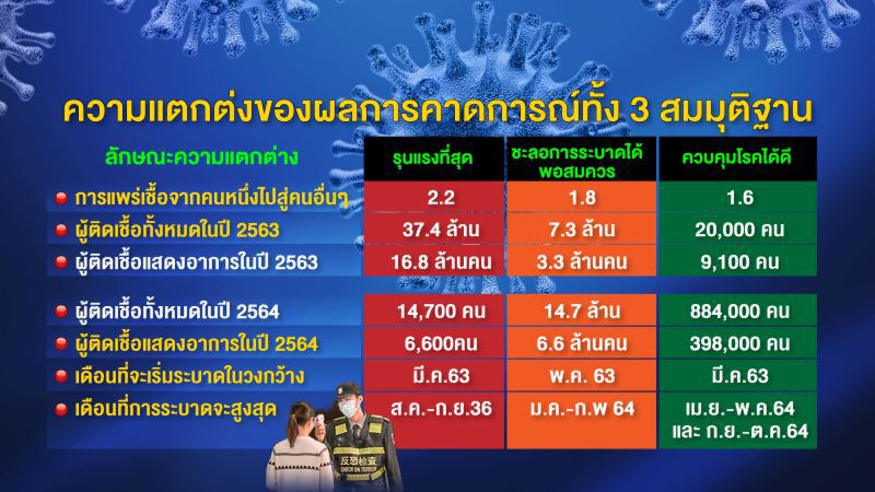 กัลยาณมิตร แนะบิ๊กตู่เลิกฟัง"ผู้รับเหมา-เซลส์แมน" 