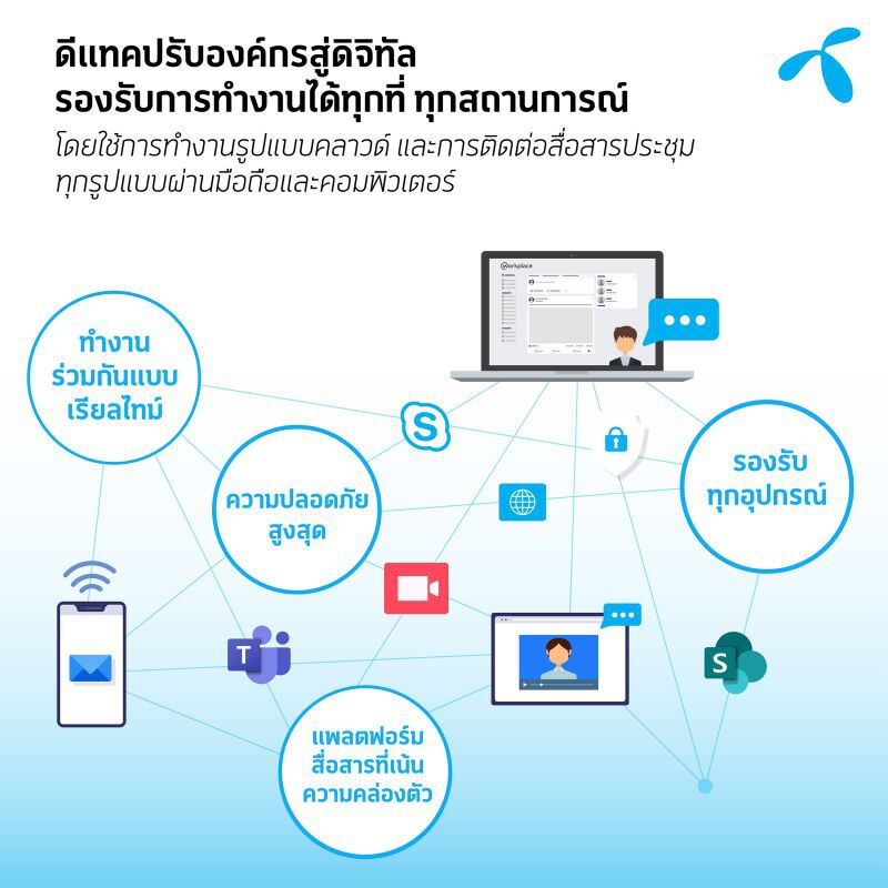ดีแทค ซ้อม Work from home รับมือโควิด-19 
