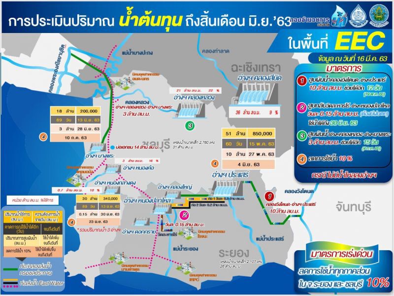 ขอบคุณคนเมืองจันท์แบ่งปันน้ำป้อนอีอีซีฝ่าแล้ง