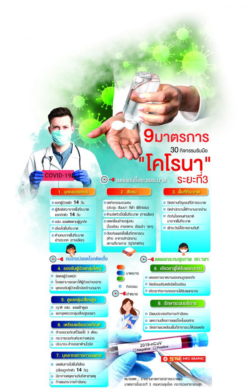 แฟร์โลกป่วน  หมื่นงานเลื่อน-เลิก  ไทยโดนฟาดหางสูญ 9 หมื่นล้าน