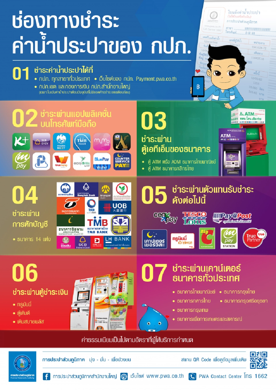 "กปภ." แนะจ่ายบิลออนไลน์ ลดเสี่ยงรับเชื้อ COVID-19"
