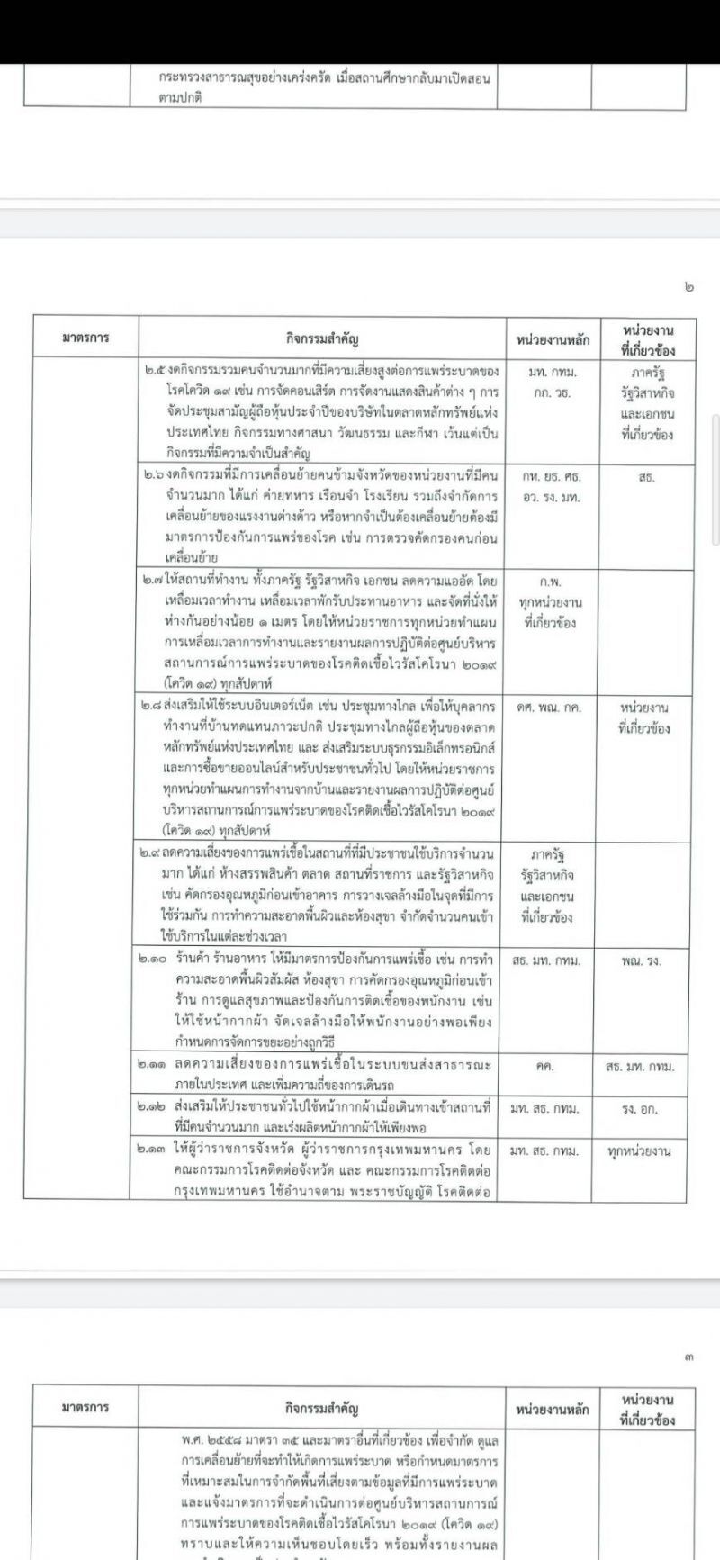 ร่อนเอกสารด่วนที่สุด จี้ทุกหน่วยงาน "สกัดโควิดระบาด"
