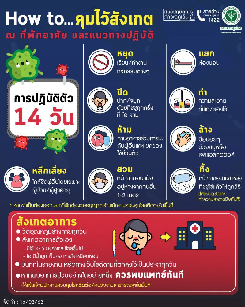 “กักตัวเอง” 8 คำ 8 แนวปฏิบัติ ทำให้ชิน-ท่องให้ขึ้นใจ 