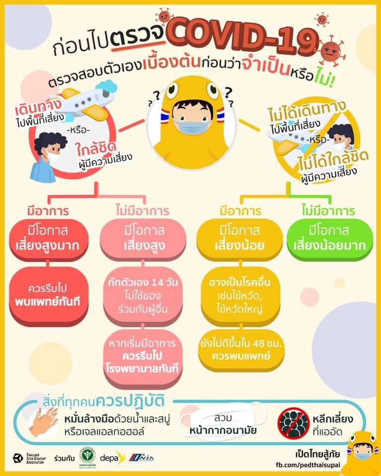 สตาร์ทอัพรวมใจเปิด“เป็ดไทยสู้ภัย”ชูนวัตกรรมสู้โควิด 