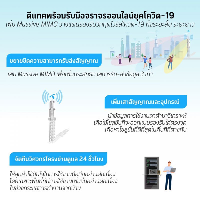 โควิด-19 ทำยอดผู้ใช้เน็ตพุ่งในที่พักอาศัย