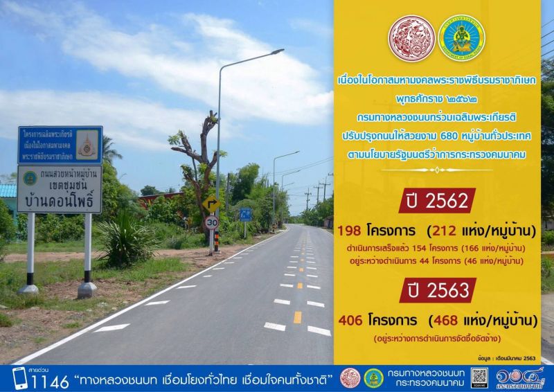 ทช.เร่งปรับปรุงถนน-ภูมิทัศน์ 680 หมู่บ้าน